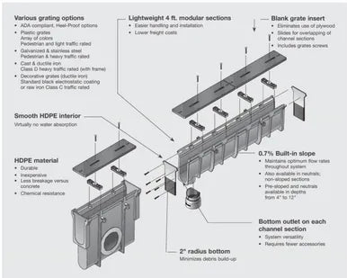 NDS DS-091NDIKIT - Dura Slope Channel Drain Kit (Neutral Slope) - Ductile Iron Grates